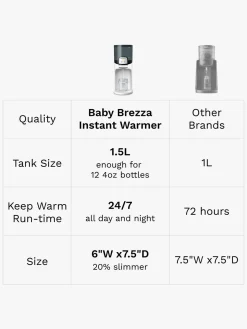 Baby Brezza Instant Warmer