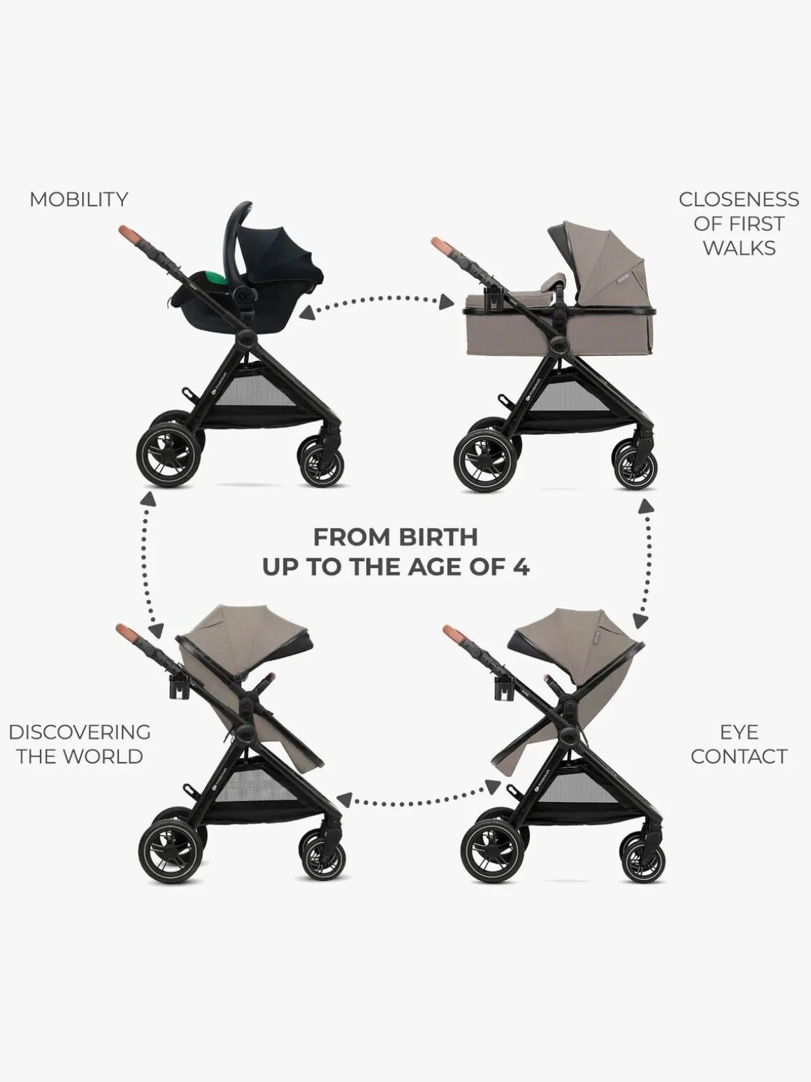 Kinderkraft ESME PRO 3-in-1 Duovogn Travelsystem, Sand Beige
