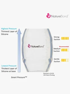 NatureBond Brystpumpe Silikone 100 ml